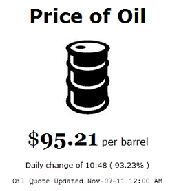 Price of Oil